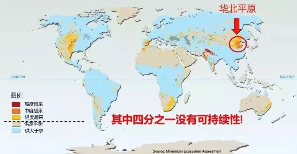 地下水超采現象嚴重