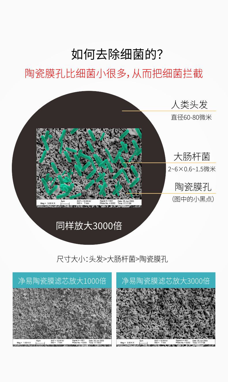 凈易單兵野外應急凈水器除菌原理，陶瓷膜孔徑比細菌小從而把細菌去除