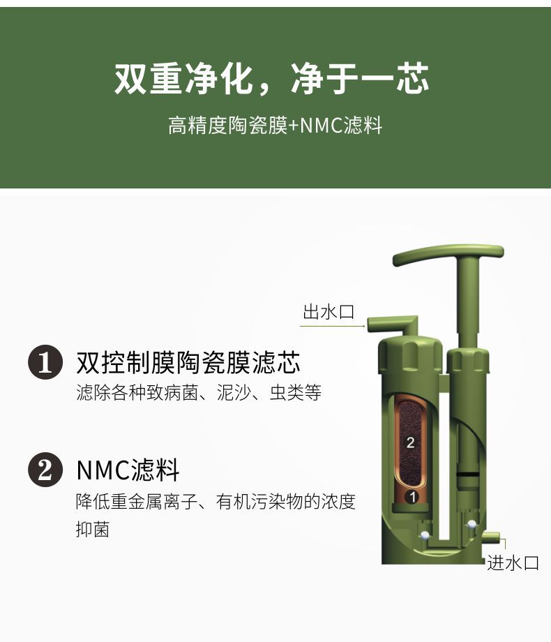 凈易單兵野外水質凈化器凈化原理,高精度陶瓷膜,NMC濾料