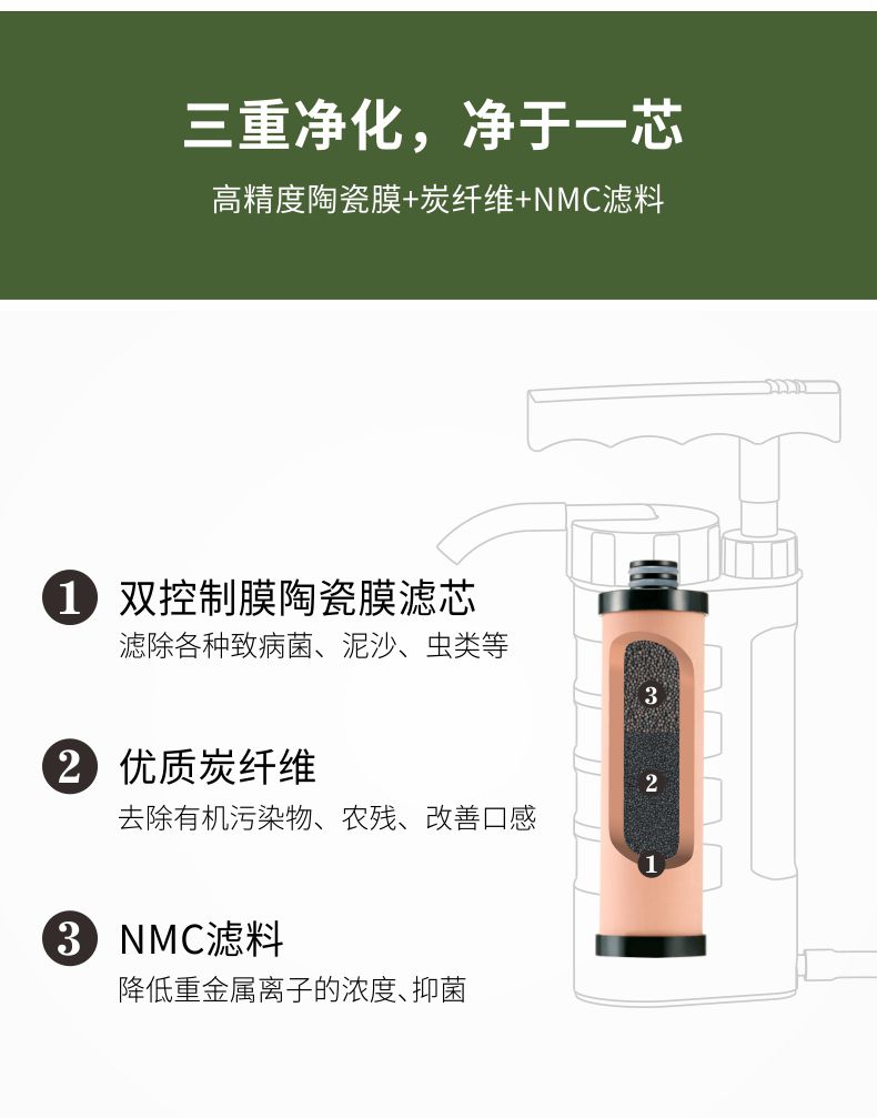 凈易單兵戶外便攜式凈水器凈化原理,陶瓷膜濾芯,NMC濾料,活性炭