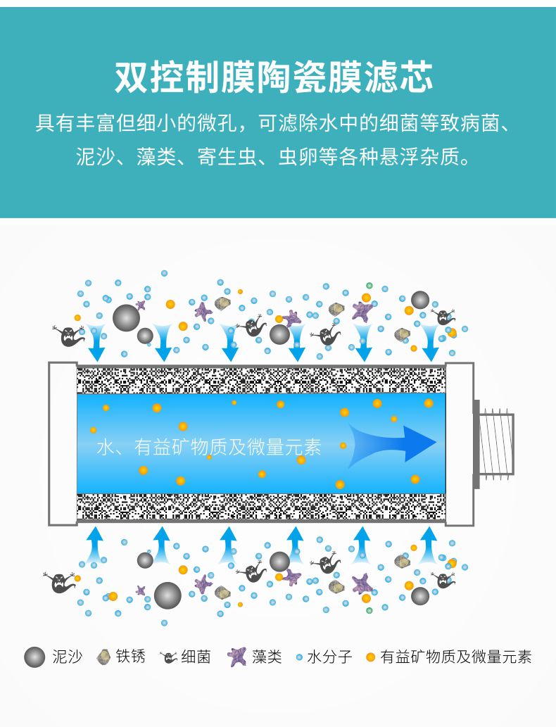 凈易單兵手持式野外便攜式凈水器采用的陶瓷膜濾芯可有效除菌