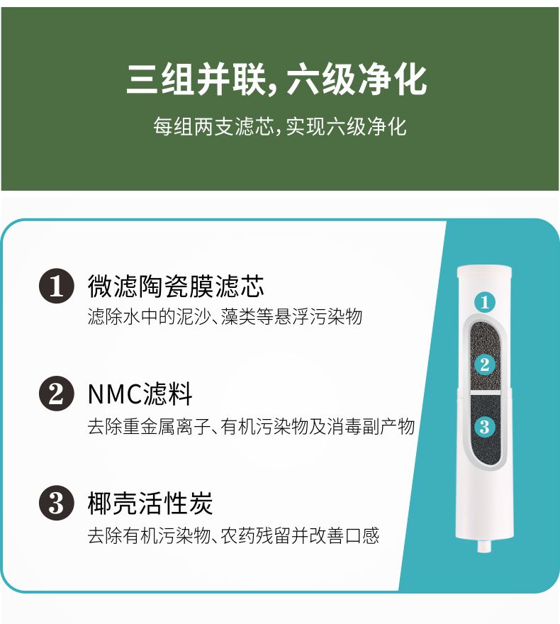 凈易戶外便攜式應急凈水箱凈化原理,三組并聯六級凈化,陶瓷膜濾芯