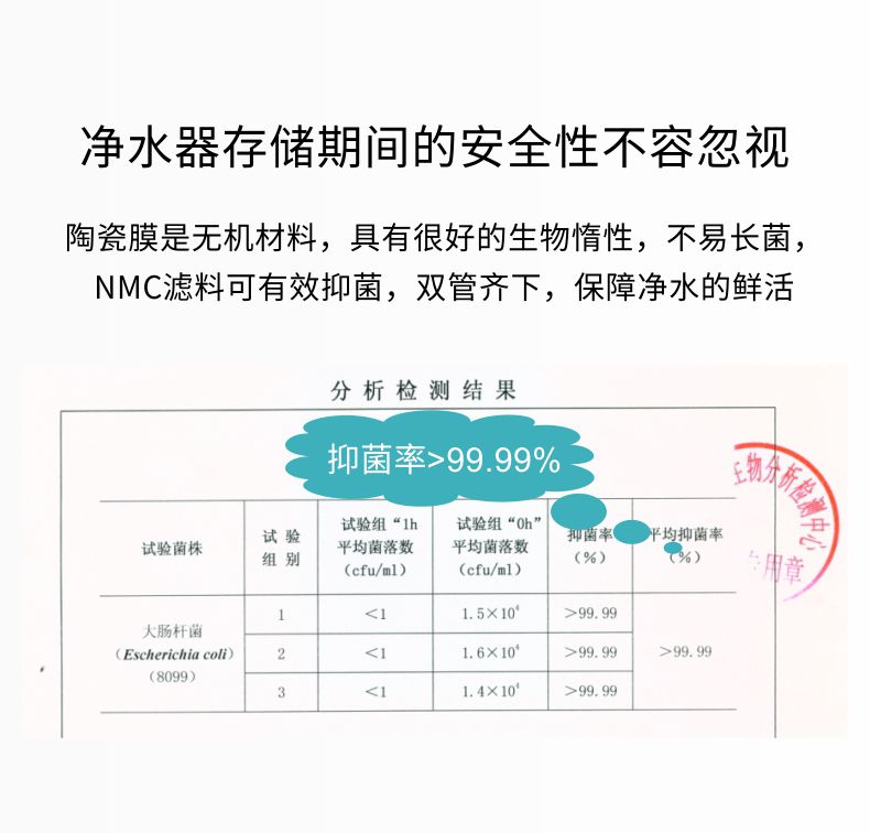 NMC濾料抑菌性檢測報告