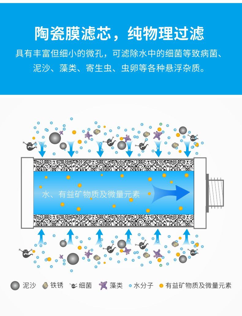 凈易單兵野外便攜式陶瓷膜濾芯物理過濾