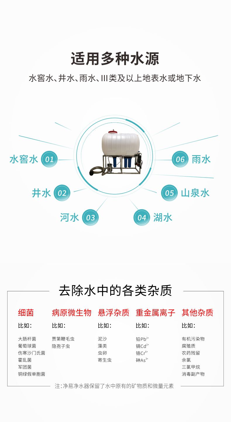 凈易戶外便攜式鄉村凈水器適用于水窖水、井水、河水等Ⅲ類及以上地表水或地下水