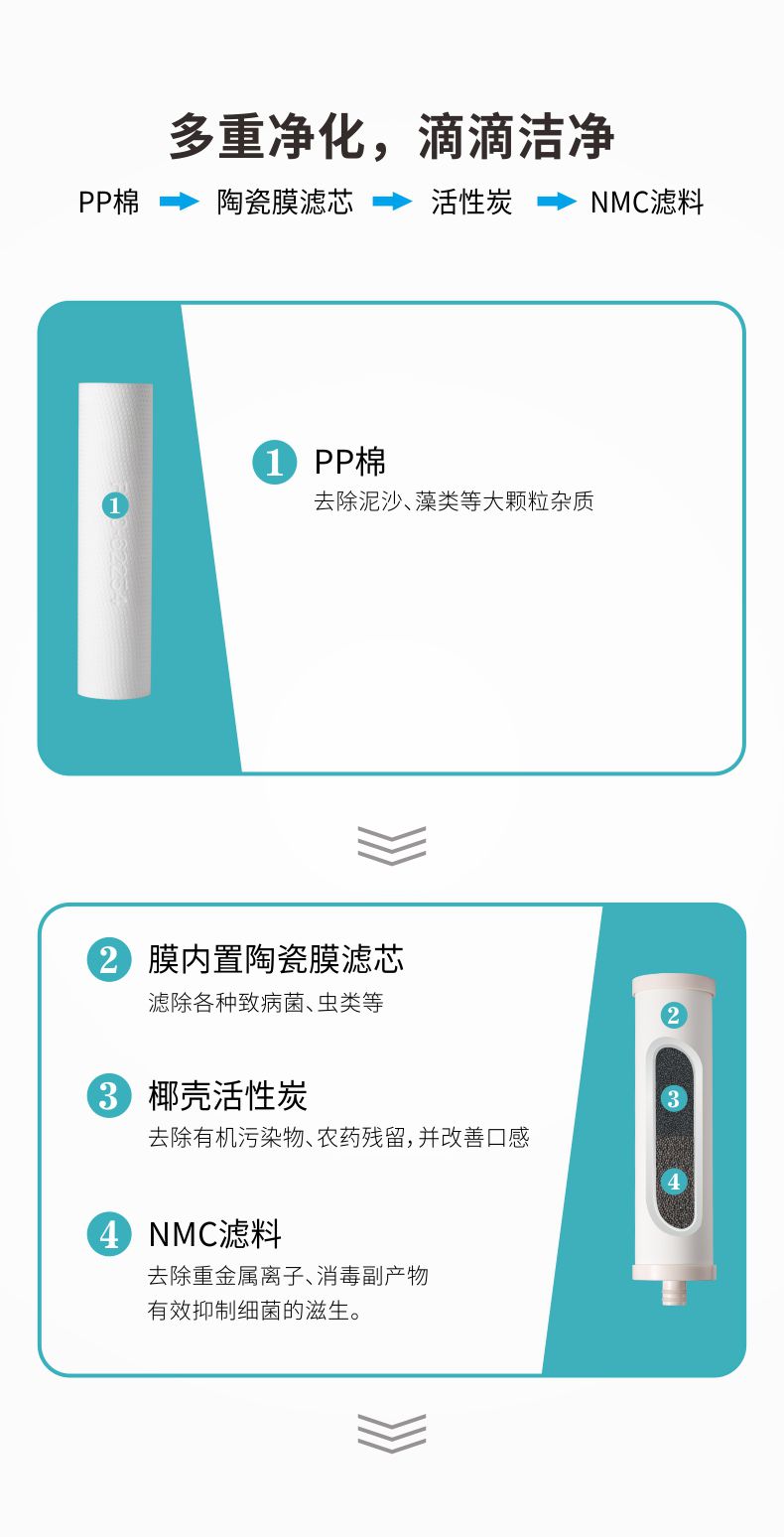 凈易戶外便攜式農村水窖水凈化器采用陶瓷膜濾芯