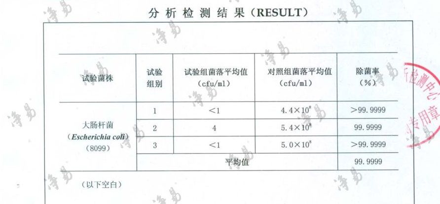 凈易陶瓷膜濾芯對大腸桿菌去除率>99.9999%